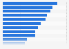 Preferred gaming genres among tablet gamers in the United States in 2024