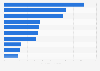 Main causes of deaths in Kenya as of 2019 (in deaths per 100,000)