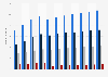 Number of users of dating services in Russia from 2018 to 2028, by segment (in millions)