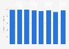 Market size of repositioning by judo, acupuncture, moxibustion and massage in Japan from 2014 to 2021 (in billion Japanese yen)