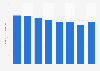 Market size of judo repositioning in Japan from 2014 to 2021 (in billion Japanese yen)