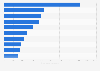 Value of fruit juices exported from Hungary in 2023, by country of destination (in 1,000 euros)