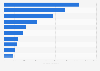 Value of fruit juices imported to Hungary in 2023, by country of origin (in 1,000 euros)