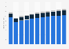 Revenue of the wine market worldwide from 2019 to 2029, by segment (in billion U.S. dollars)