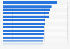 Average PM2.5 concentration in the most polluted cities worldwide in 2023 (in micrograms per cubic meter of air)