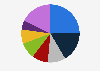 Market share of the leading locomotive manufacturers worldwide in 2019