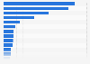 Daily consumption volume of freshwater in the manufacturing sector in Japan in 2022, by industry (in thousand cubic meters)