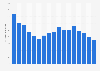 Sales of cannabis through authorized pharmacies in Uruguay from January 2019 to May 2020 (in 1,000 grams)