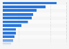 Billionaires in Africa as of 2023 (net worth in billion U.S. dollars)