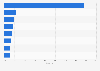 Utilization rate of beauty services by women in Japan as of February 2024, by type of service