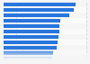 Leading African countries in the Mastercard Index of Women Entrepreneurs (MIWE) in 2021