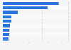 Utilization rate of beauty services by men in Japan as of February 2024, by type of service