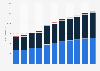 Revenue of the wine market in Poland from 2019 to 2029, by segment (in million U.S. dollars)