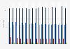 Perceived impact of COVID-19 on small businesses in wholesale trade in the United States as of May 2021