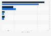 Leading listed securities at the Shanghai Stock Exchange in China in 2022, based on trading value (in trillion yuan)