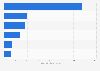 Market size of beauty services in Japan in 2024, by type (in billion Japanese yen)