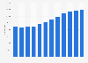 Number of administrative, technical, managerial and supervisory staff in the French national education system from 2008 to 2024