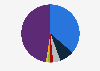 Socio-professional category of employed persons who graduated from long-term higher education one to four years ago in France in 2023