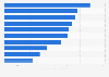 Prime monthly high street retail real estate rents in Germany in 2nd quarter 2023, by city (in euros per square meter)