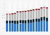 Number of bachelor's, master's and doctoral degrees awarded by year in France from 2007 to 2022 (in 1,000s)