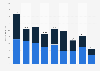 Retail real estate investment value in Germany from 2015 to 2023 (in billion euros)