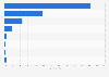 Share of web traffic in Japan in December 2023, by browser