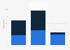 Share of teenagers who know how to delete their browser history in France in 2019, by age