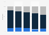 Breakdown of consumer attitudes towards online advertising in Australia in 2020