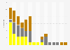 Medal count of men's field hockey at the Summer Olympics from 1908 to 2024