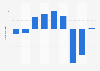 Net income of On the Beach Group plc in the United Kingdom (UK) from 2014 to 2022 (in million GBP)