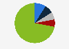 Market share of the leading equipment rental companies in the UK in 2021