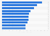 Most popular premium and luxury watch brands among shoppers in Great Britain (UK) as of 1st quarter 2024, by popularity