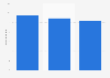 Number of Okko visitors worldwide from July to September 2024 (in millions)