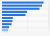 Leading e-book and audiobook applications in Poland in 2023, by number of downloads (in 1,000s)