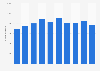 Number of cleared cases regarding the violation of the laws against child prostitution and child pornography on the internet in Japan from 2014 to 2023