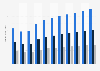 Revenue of the apparel market in Vietnam from 2019 to 2029, by segment (in billion U.S. dollars)