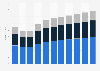 Average per capita revenue of the apparel market in Vietnam from 2019 to 2029, by segment (in U.S. dollars)