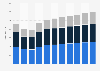 Volume of the apparel market in Vietnam from 2019 to 2029, by segment (in million pieces)