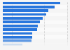 Sources of inspiration for new products in Brazil as of September 2024