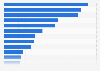 Most popular online shops in Brazil as of September 2024