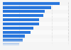 Preferred video game genre in Brazil as of September 2024