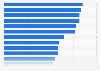 Preferred TV content by genre in Brazil as of December 2023