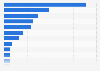 ePaper / online news website usage by brand in Brazil as of September 2024