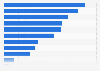 Drivers of TV subscription payments in Brazil as of December 2023