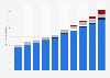 Ratio of cashless payments in Japan from 2013 to 2022, by payment method