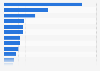 eBook purchases by store brand in the Netherlands as of September 2024