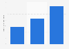 Number of active merchants in Australia and New Zealand for Afterpay in financial years 2019 to 2021 (in 1,000s)