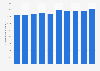 Annual average monthly household expenditures on personal care products in Japan from 2014 to 2023 (in Japanese yen)