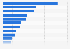 Primary brand and product online research channels according to internet users in the Netherlands as of 3rd quarter 2023