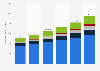 Market size of mobile wallet transactions in various regions worldwide in 2020 with forecasts from 2021 to 2025 (in billion U.S. dollars)